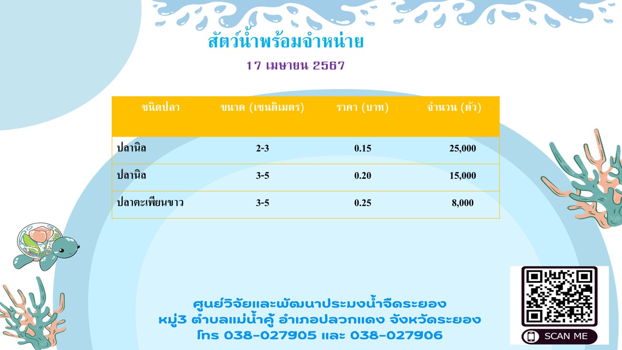 สัตว์น้ำพร้อมจำหน่าย วันที่ 17 เมษายน 2567..คลิก
