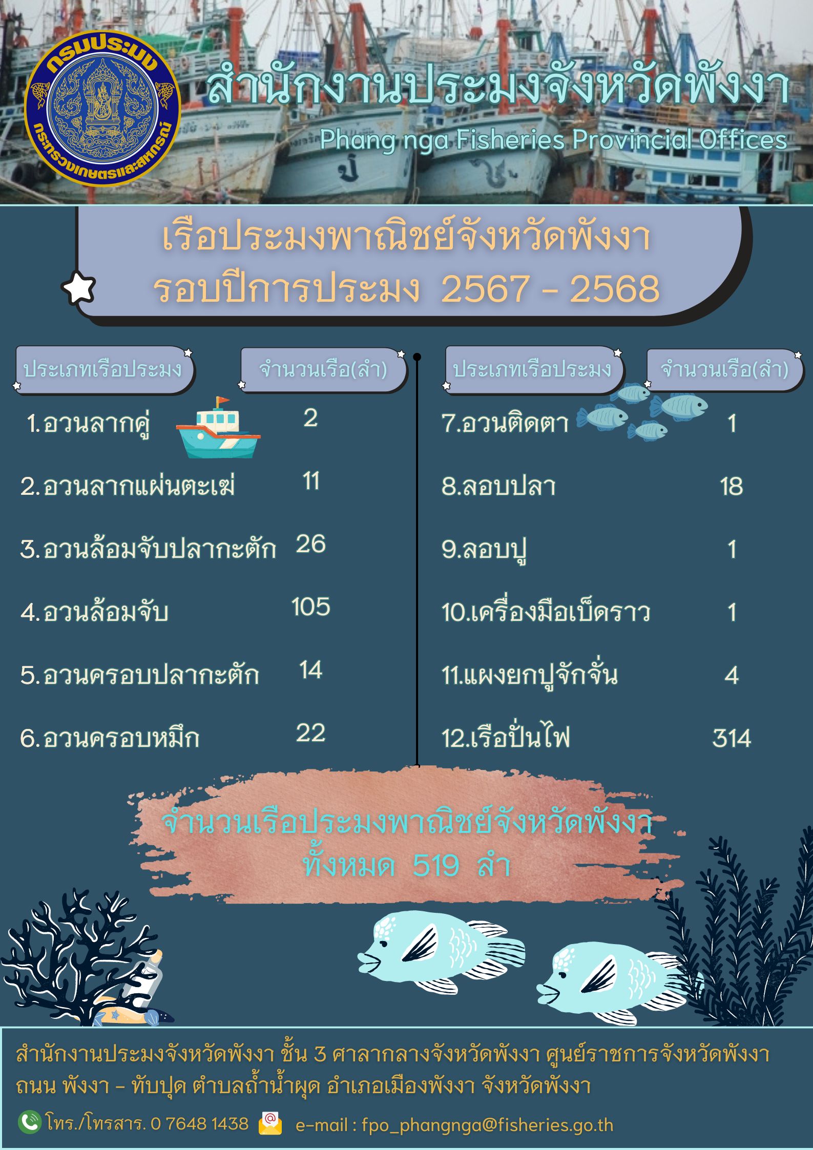 เรือประมงพาณิชย์จังหวัดพังงา  รอบปีการประมง  2567 - 2568..คลิก