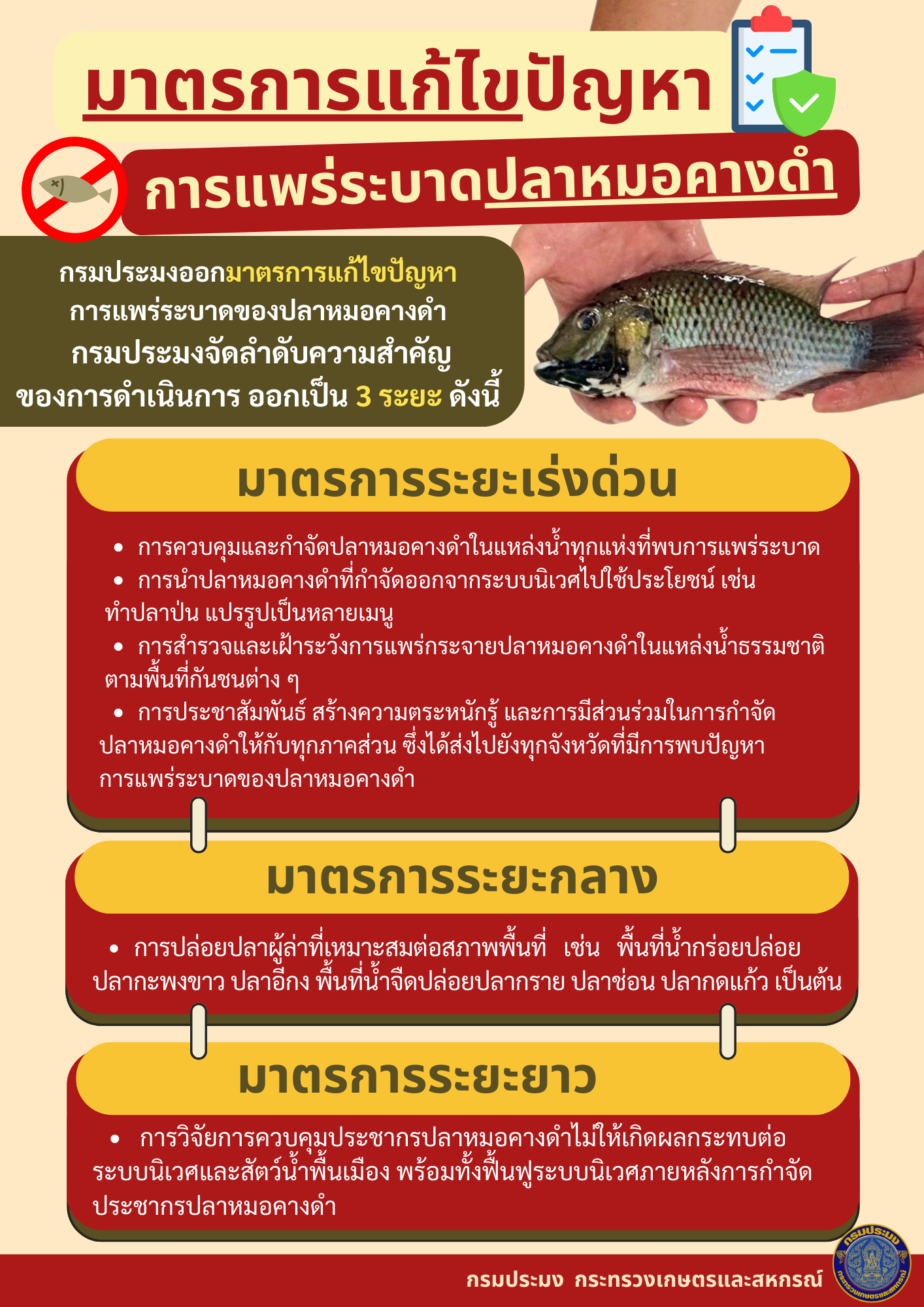 ประชาสัมพันธ์ ปลาหมอคางดำ