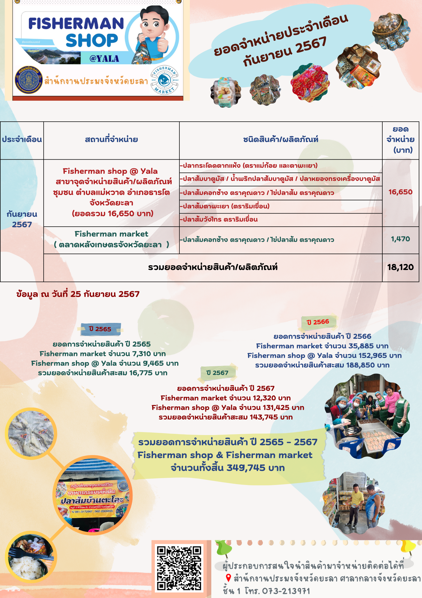 Fisherman shop ประจำเดือน กันยายน 2567..คลิก