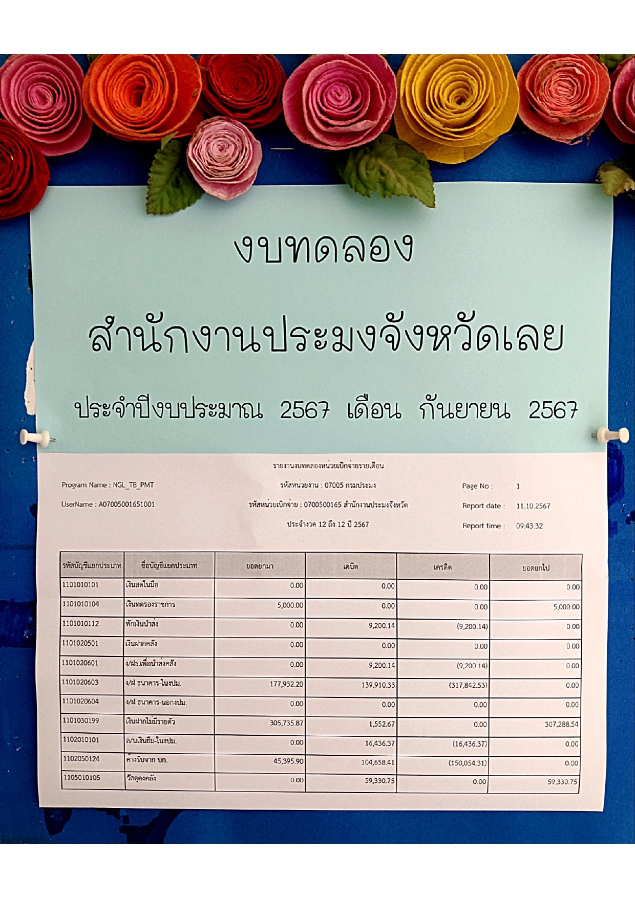 งบทดลอง สำนักงานประมงจังหวัดเลย ปีงบประมาณ 2567
