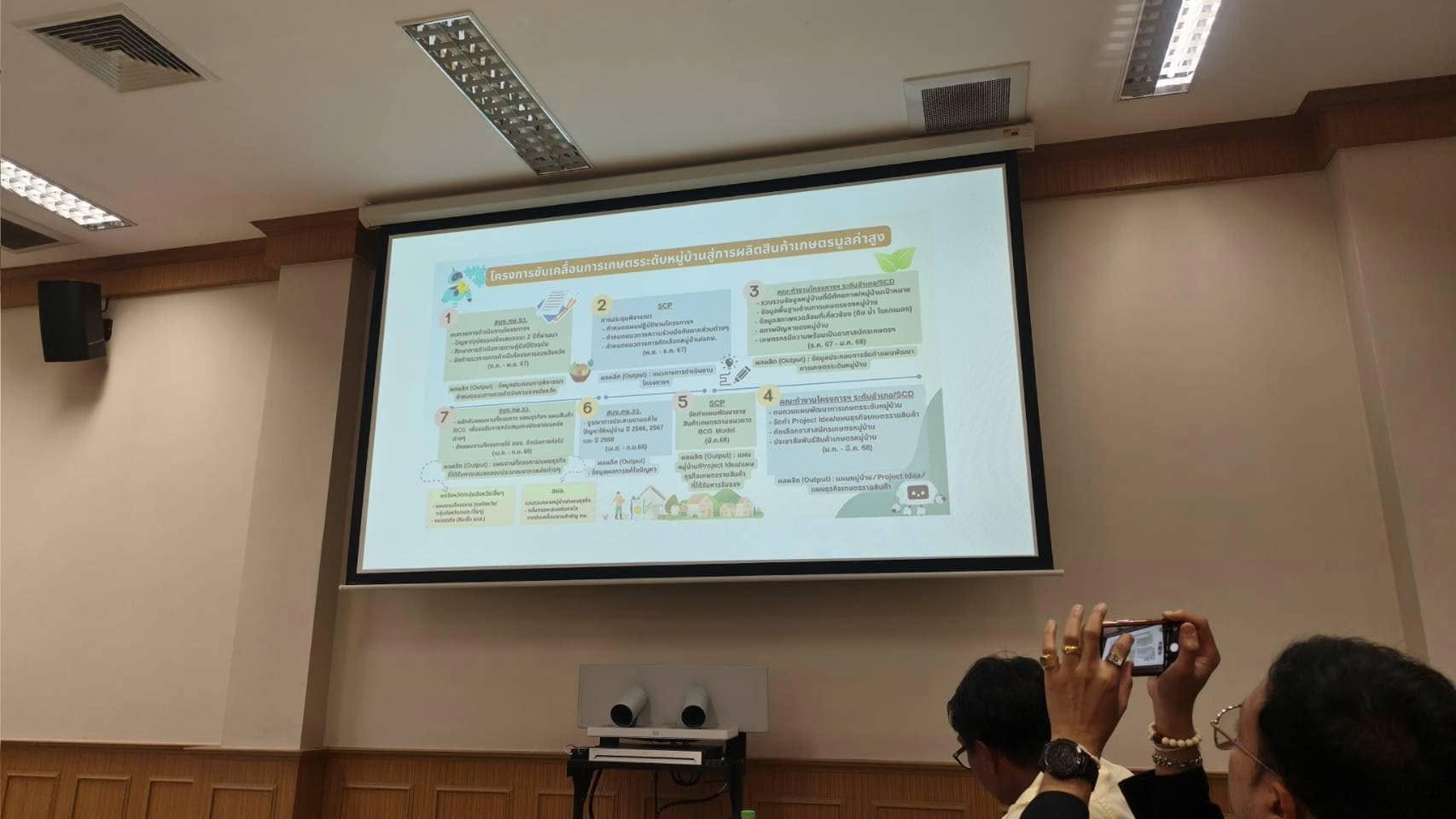ร่วมประชุมคณะอนุกรรมการพัฒนาการเกษตรและสหกรณ์จังหวัดราชบุรี ครั้งที่ 2/2567..คลิก