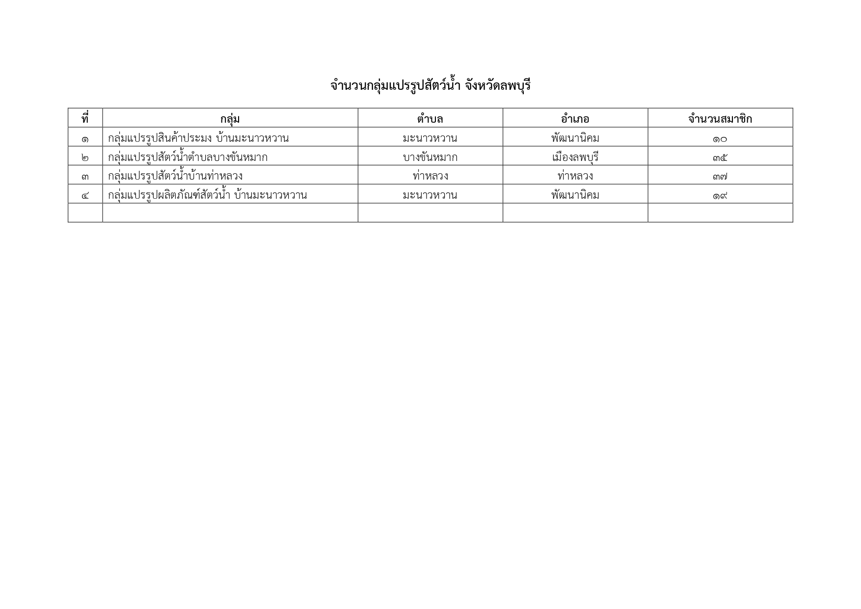 กลุ่มแปรรูป..คลิก