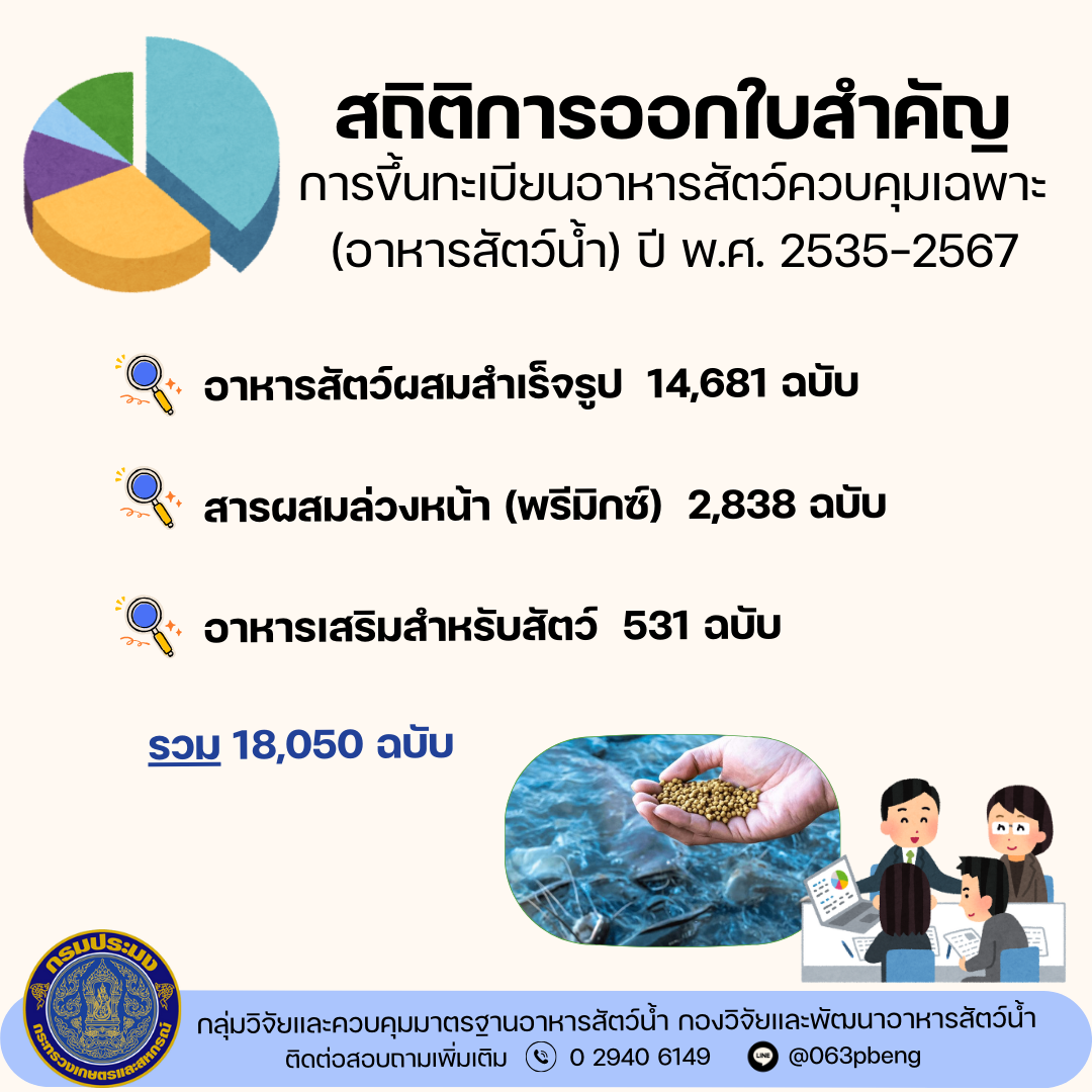 สถิติการออกใบสำคัญการขึ้นทะเบียนอาหารสัตว์ควบคุมเฉพาะ(อาหารสัตว์น้ำ) ปี พ.ศ. 2535 - 2567 และสถิติการออกใบสำคัญการขึ้นทะเบียนอาหารสัตว์ควบคุมเฉพาะ (อาหารสัตว์น้ำ) ปี พ.ศ. 2567