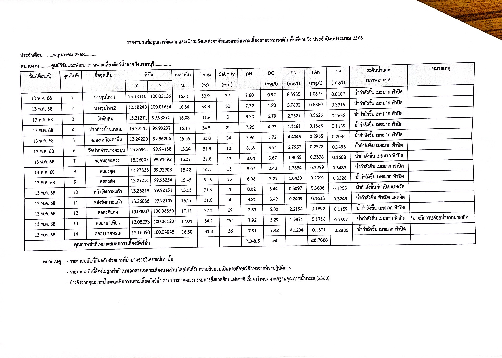รายงานผลข้อมูลการติดตามและเฝ้าระวังแหล่งอาศัยและแหล่งเพาะเลี้ยงตามธรรมชาติในพื้นที่ชายฝั่ง ประจำปีงบประมาณ 2568..คลิก
