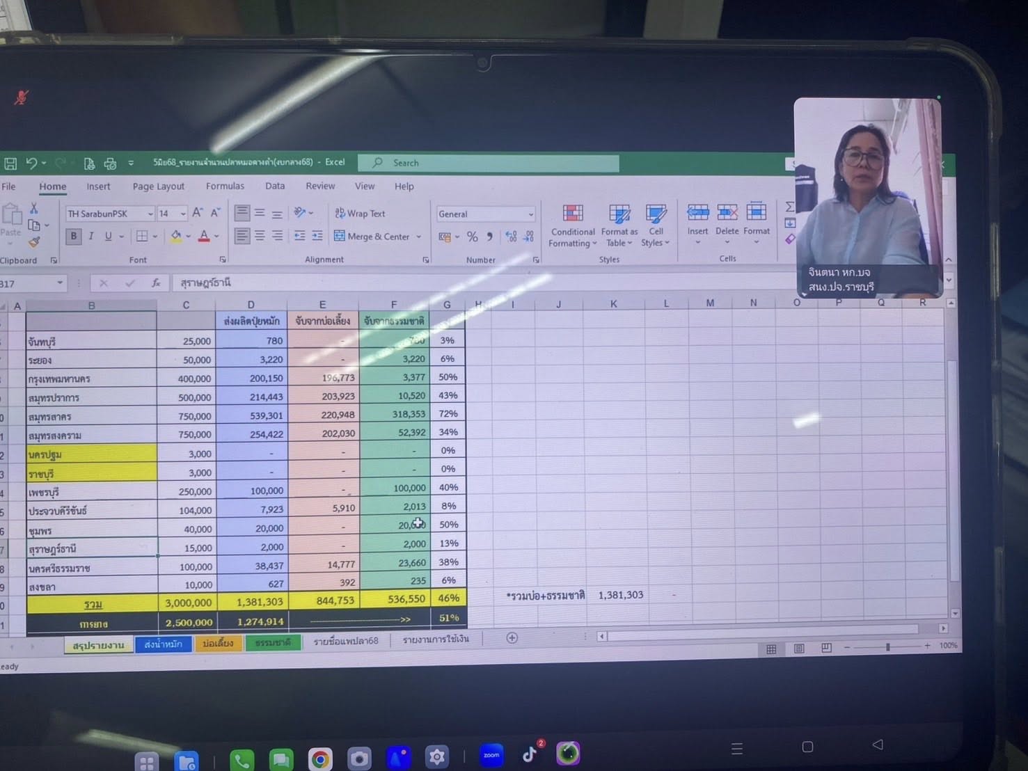เข้าร่วมประชุมชี้แจงการจัดกิจกรรมเพื่อให้เกิดความร่วมมือในการควบคุมและกำจัดปลาหมอคางดำร่วมกับชุมชน ผ่านระบบออนไลน์ Zoom Meeting..คลิก
