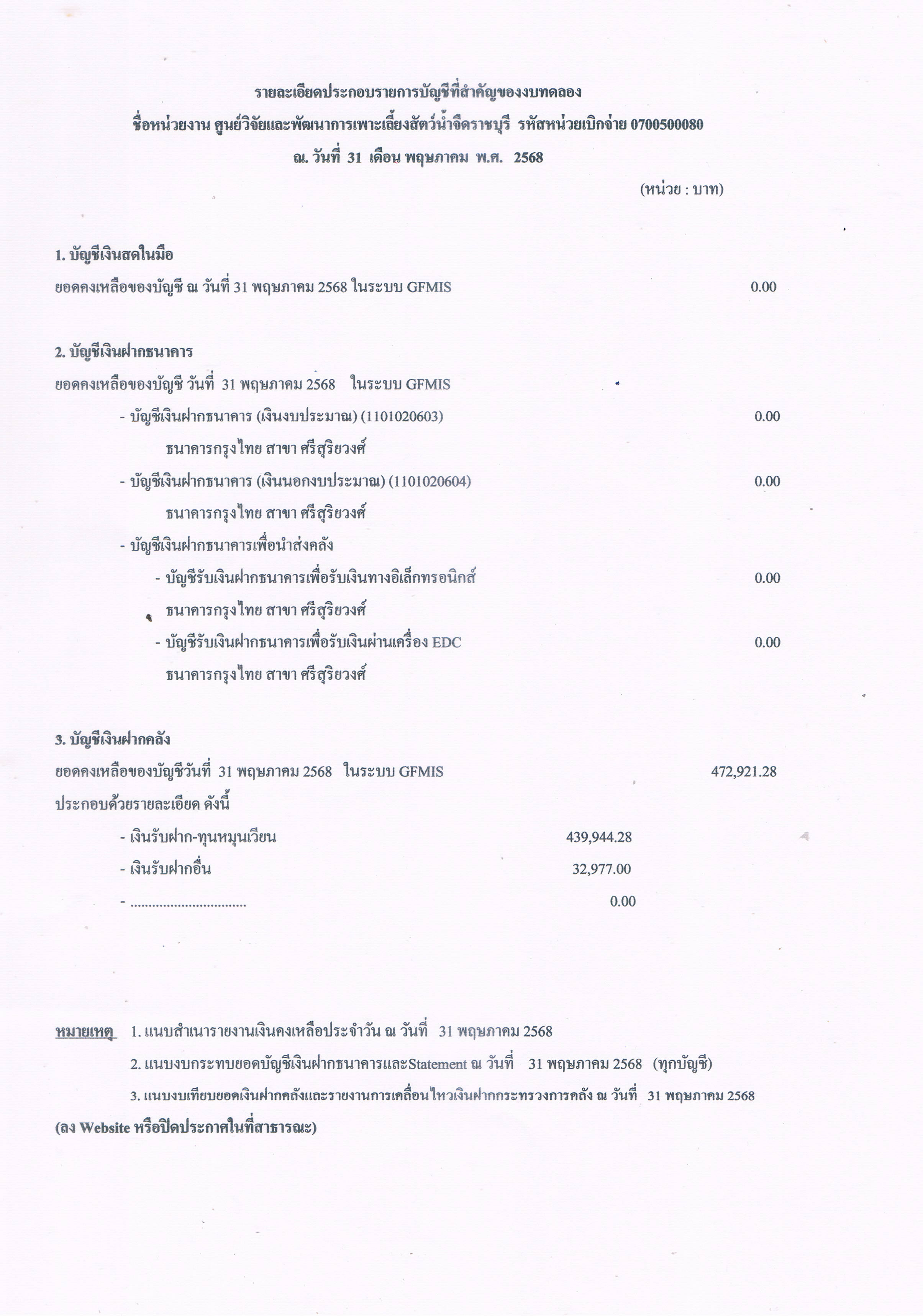 รายละเอียดประกอบรายการบัญชีที่สำคัญของงบทดลอง ประจำเดือน พฤษภาคม 2568