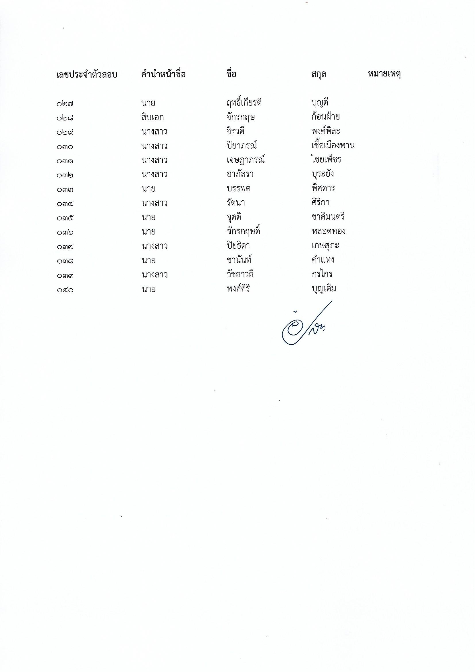 ประกาศ รายชื่อผู้มีสิทธิเข้ารับการประเมินสมรรถนะ