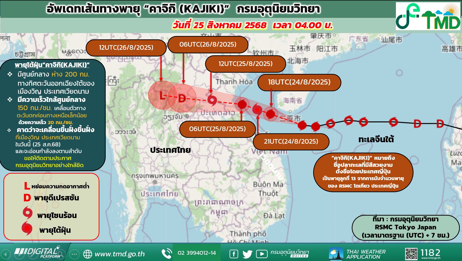 สื่อประชาสัมพันธ์ กรมประมง ประจำปี พ.ศ.2568