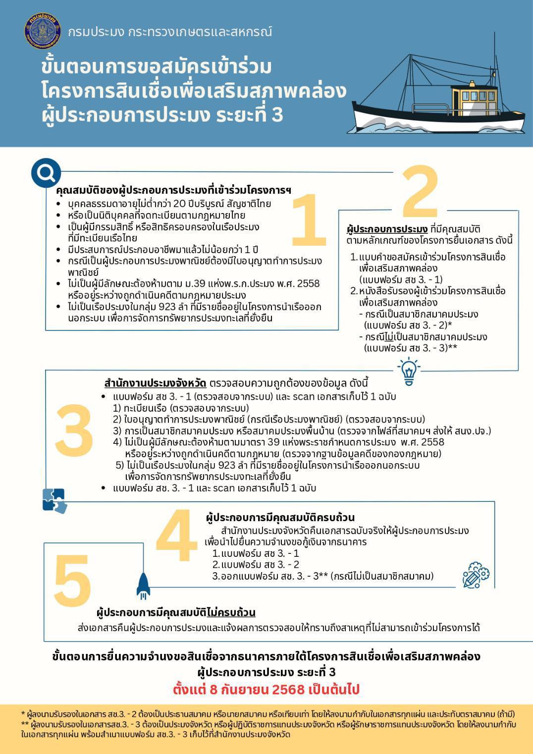 สำนักงานประมงจังหวัดปัตตานี ขอประชาสัมพันธ์ เรื่อง โครงการสินเชื่อเพื่อเสริมสภาพคล่องผู้ประกอบการประมง ระยะที่ 3