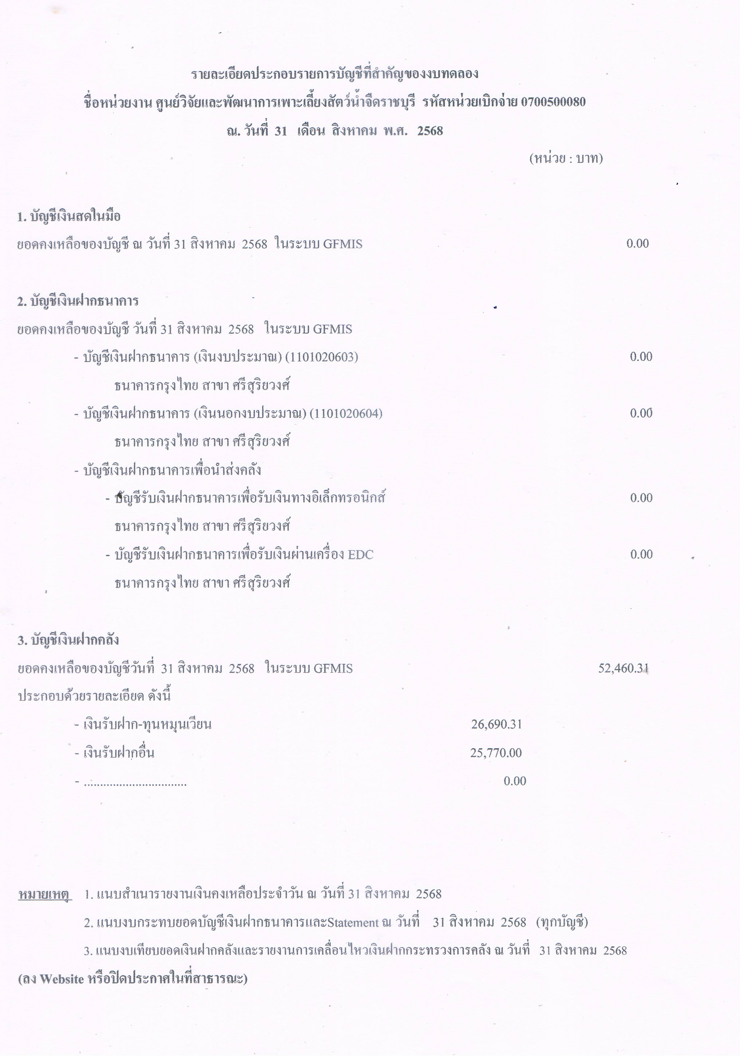 รายละเอียดประกอบรายการบัญชีที่สำคัญของงบทดลอง ประจำเดือน สิงหาคม 2568