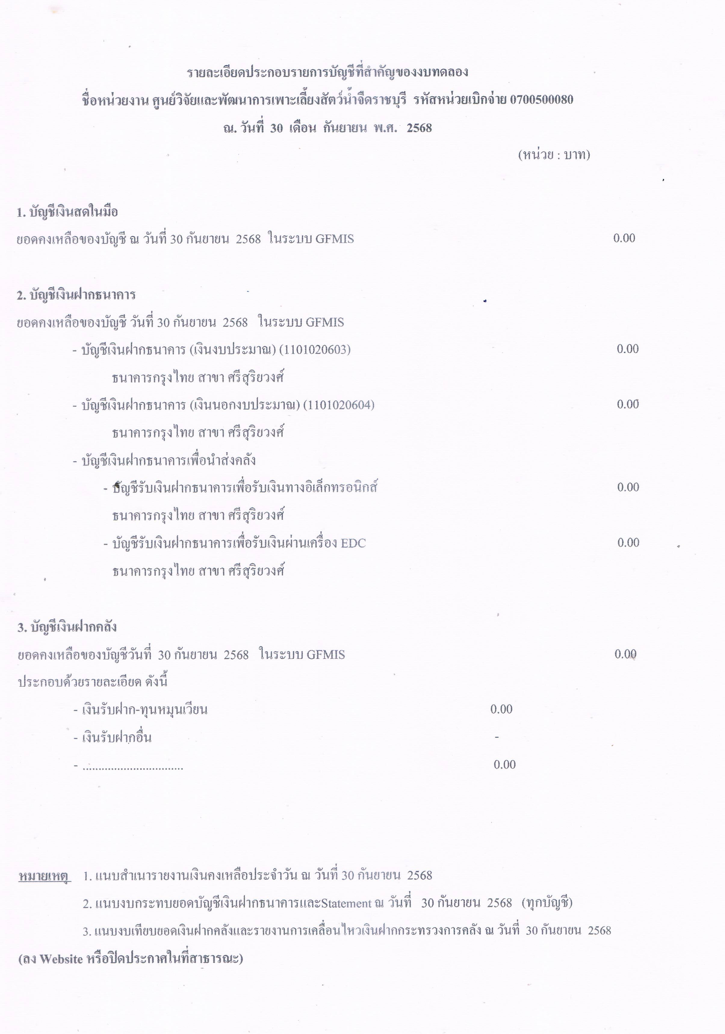 รายละเอียดประกอบรายการบัญชีที่สำคัญของงบทดลอง ประจำเดือน กันยายน 2568