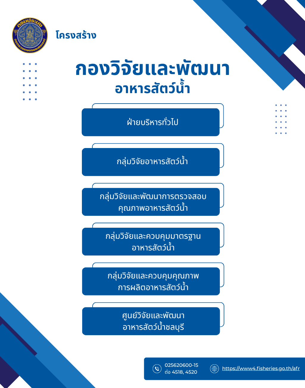 โครงสร้างหน่วยงาน..คลิก