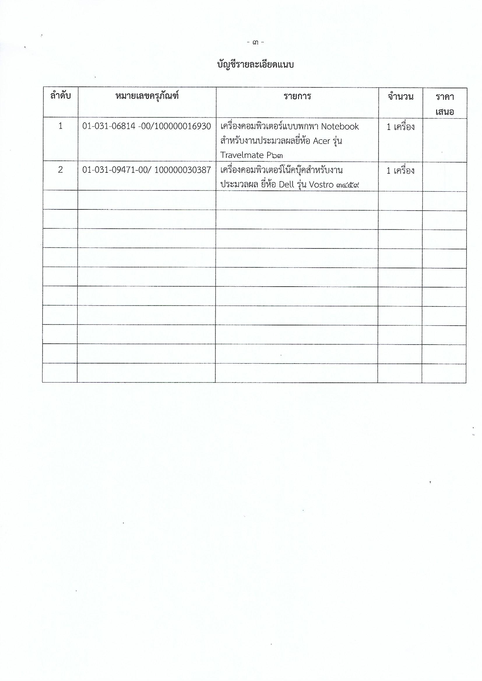 ประกาศจังหวัดศรีสะเกษ เรื่อง การจำหน่ายพัสดุชำรุด เสื่อมสภาพ ไม่จำเป็นต้องใช้ในราชการ โดยวิธีขายทอดตลาด