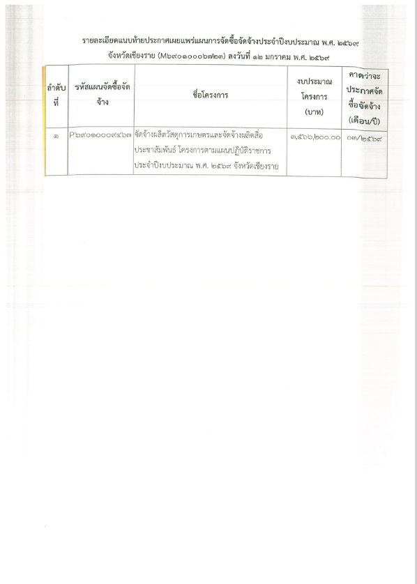 ประกาศจัดจ้างผลิตวัสดุการเกษตรและจัดจ้างผลิตสื่อประชาสัมพันธ์ โครงการตามแผนปฏิบัติราชการประจำปีงบประมาณ พ.ศ. 2569 จังหวัดเชียงราย
