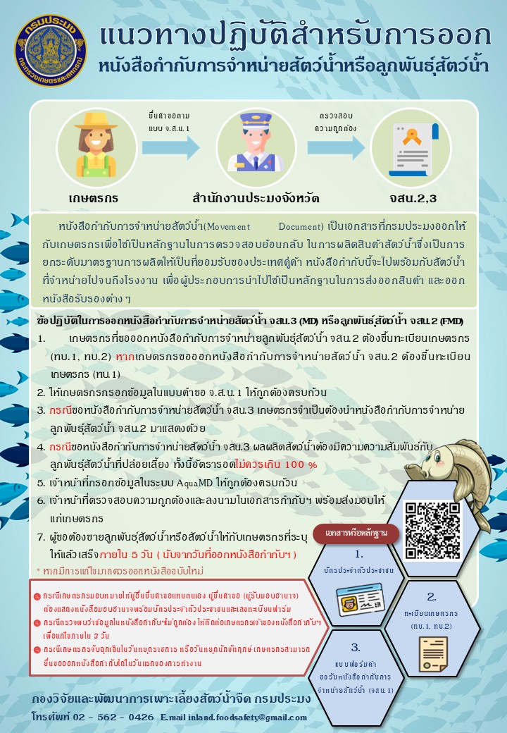 กรมประมงเพิ่มความสะดวกให้ผู้ประกอบการและเกษตรกร สามารถดำเนินการเกี่ยวกับ 