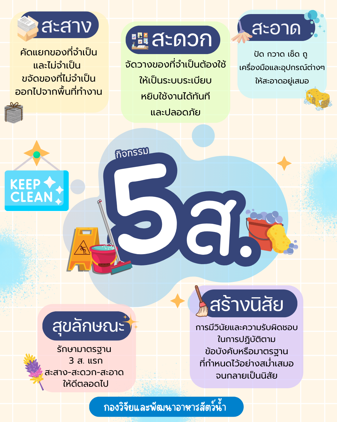 กิจกรรม 5 ส...คลิก