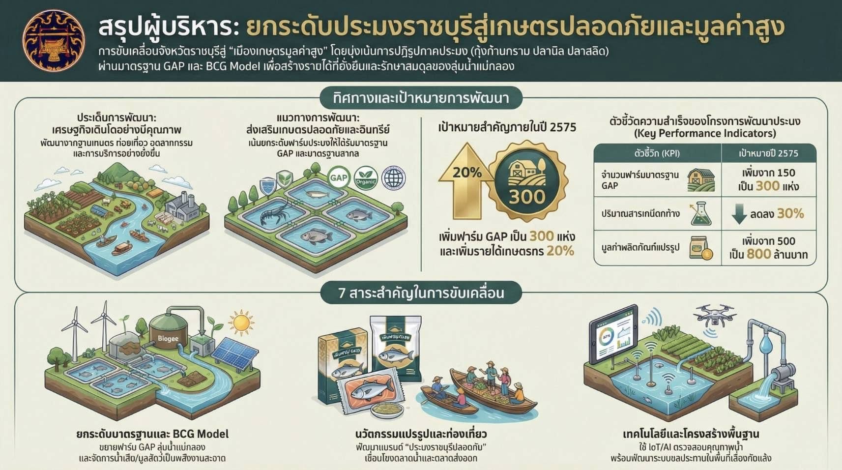 เข้าร่วมการประชุมเชิงปฏิบัติการ 