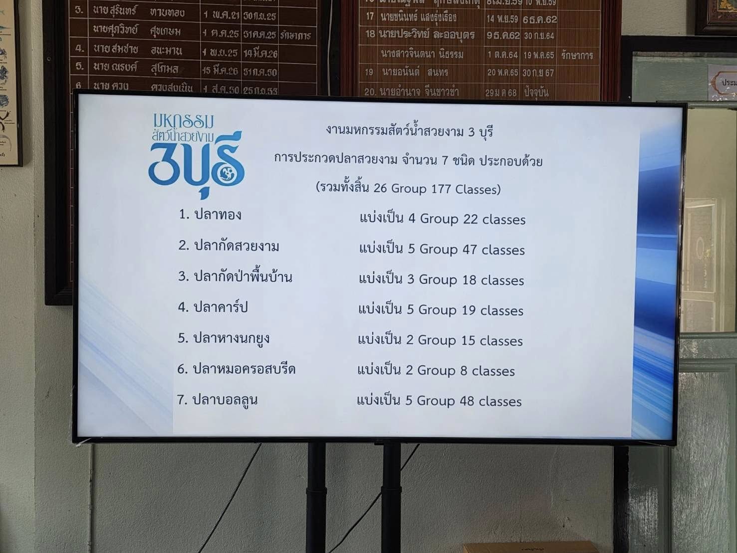 จัดการประชุมคณะทำงานกิจกรรมการจัดการประกวดและแข่งขัน “มหกรรมสัตว์น้ำสวยงาม 3 บุรี”..คลิก