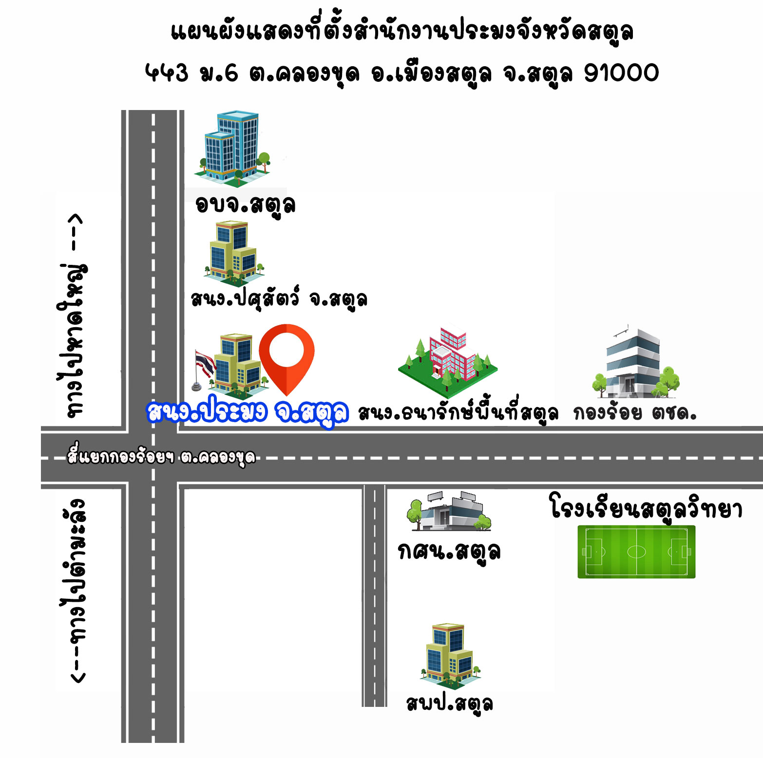 สำนักงานประมงจังหวัดสตูล