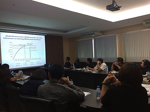 จัดประชุมคณะทำงานจัดทำการประเม..ชมภาพ