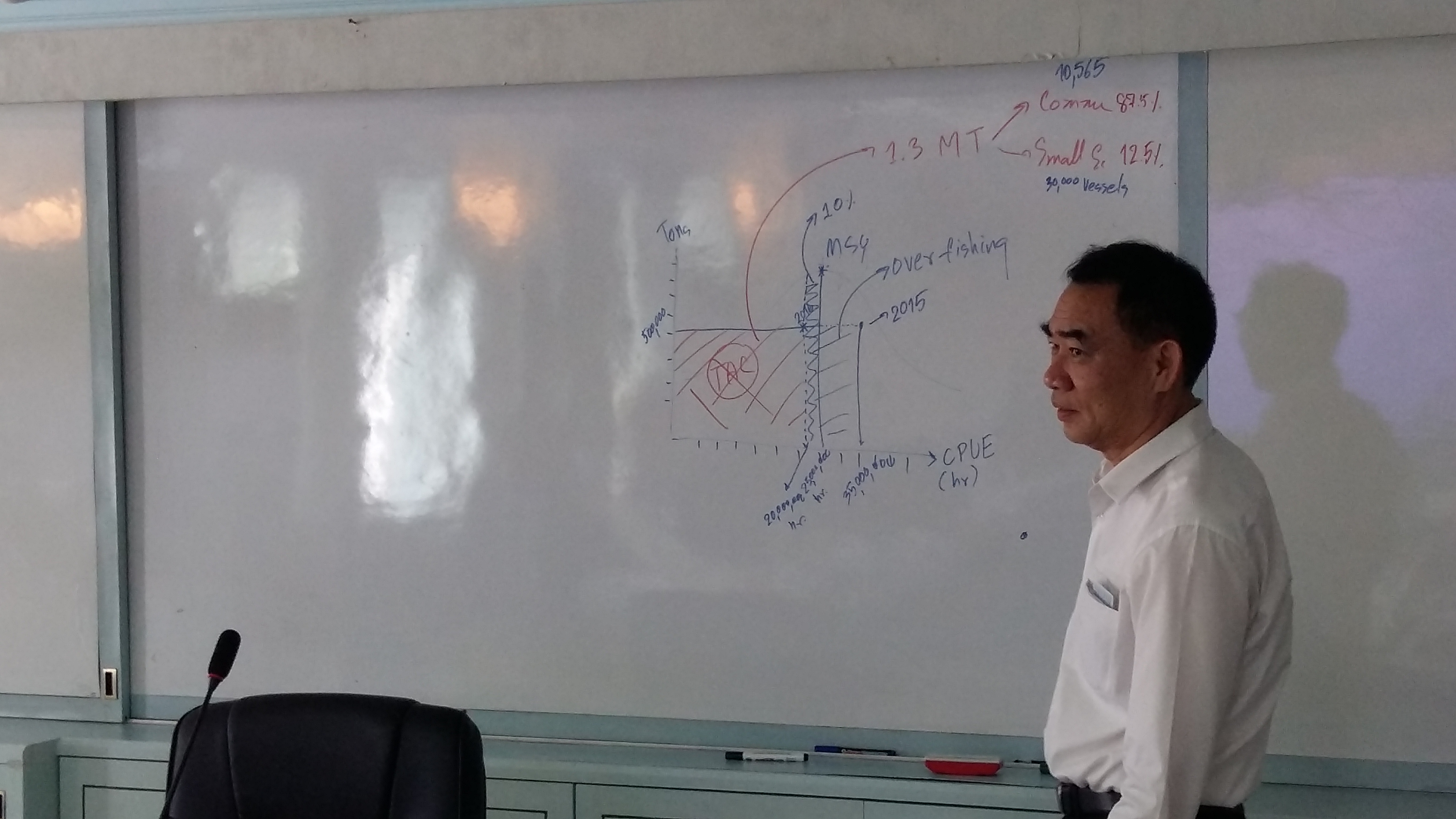 การประชุมหารือกับผู้แทนจาก Jap..ชมภาพ
