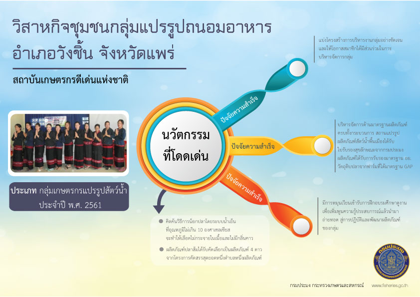 เกษตกรดีเด่นแห่งชาติ ประจำปี 2..ชมภาพ