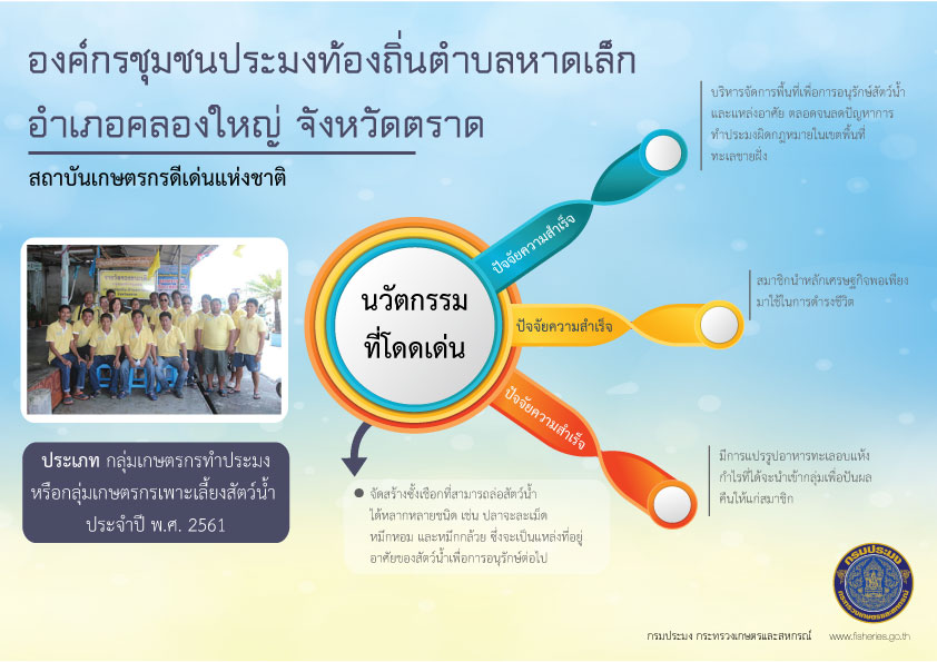 เกษตกรดีเด่นแห่งชาติ ประจำปี 2..ชมภาพ