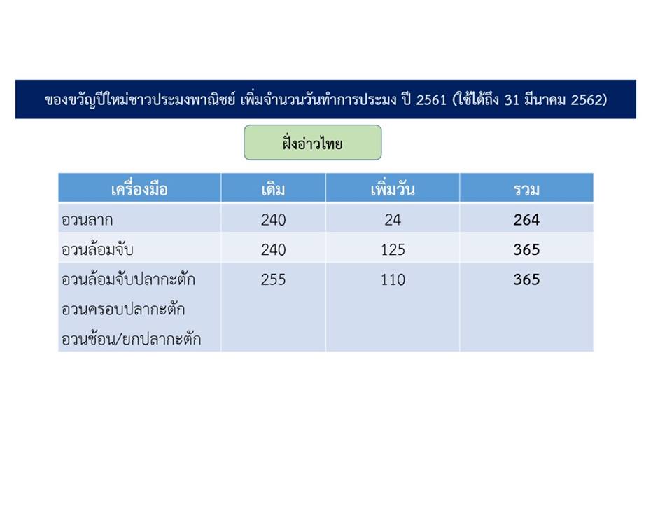 จัดสรรเพิ่มวันทำการประมงให้ผู้..ชมภาพ