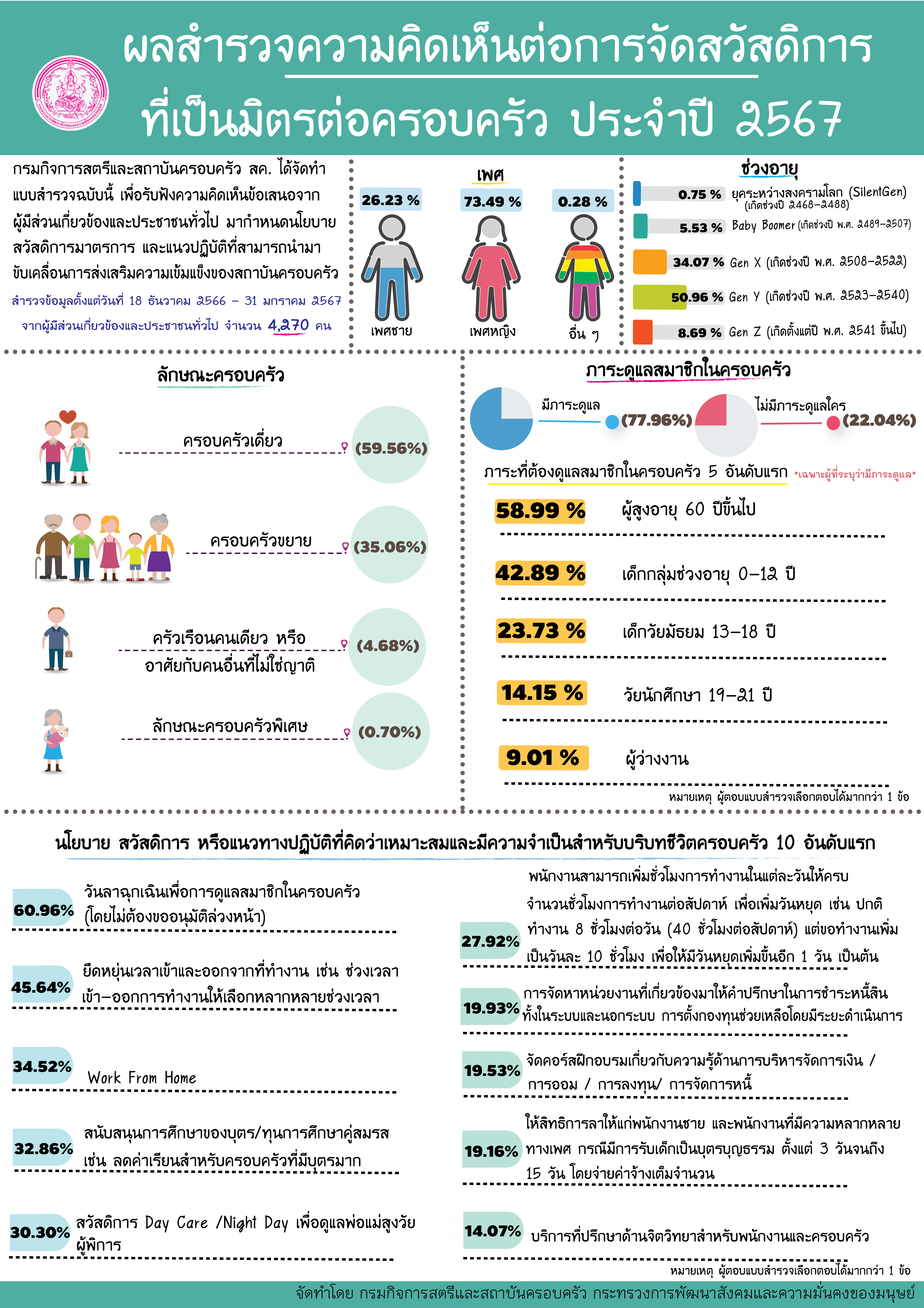 แนวทางเพื่อสร้างสัมพันธภาพในคร..ชมภาพ