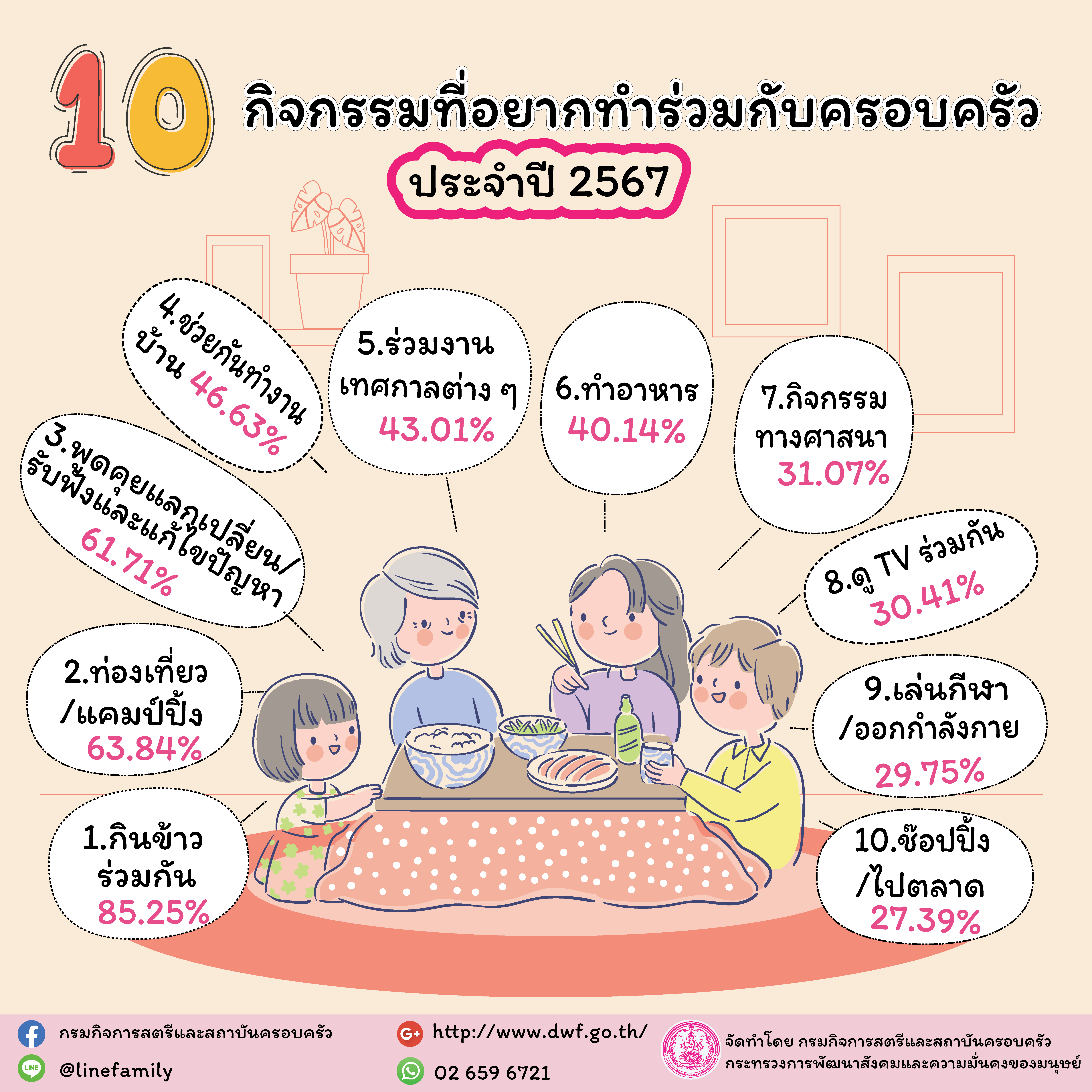 แนวทางเพื่อสร้างสัมพันธภาพในคร..ชมภาพ