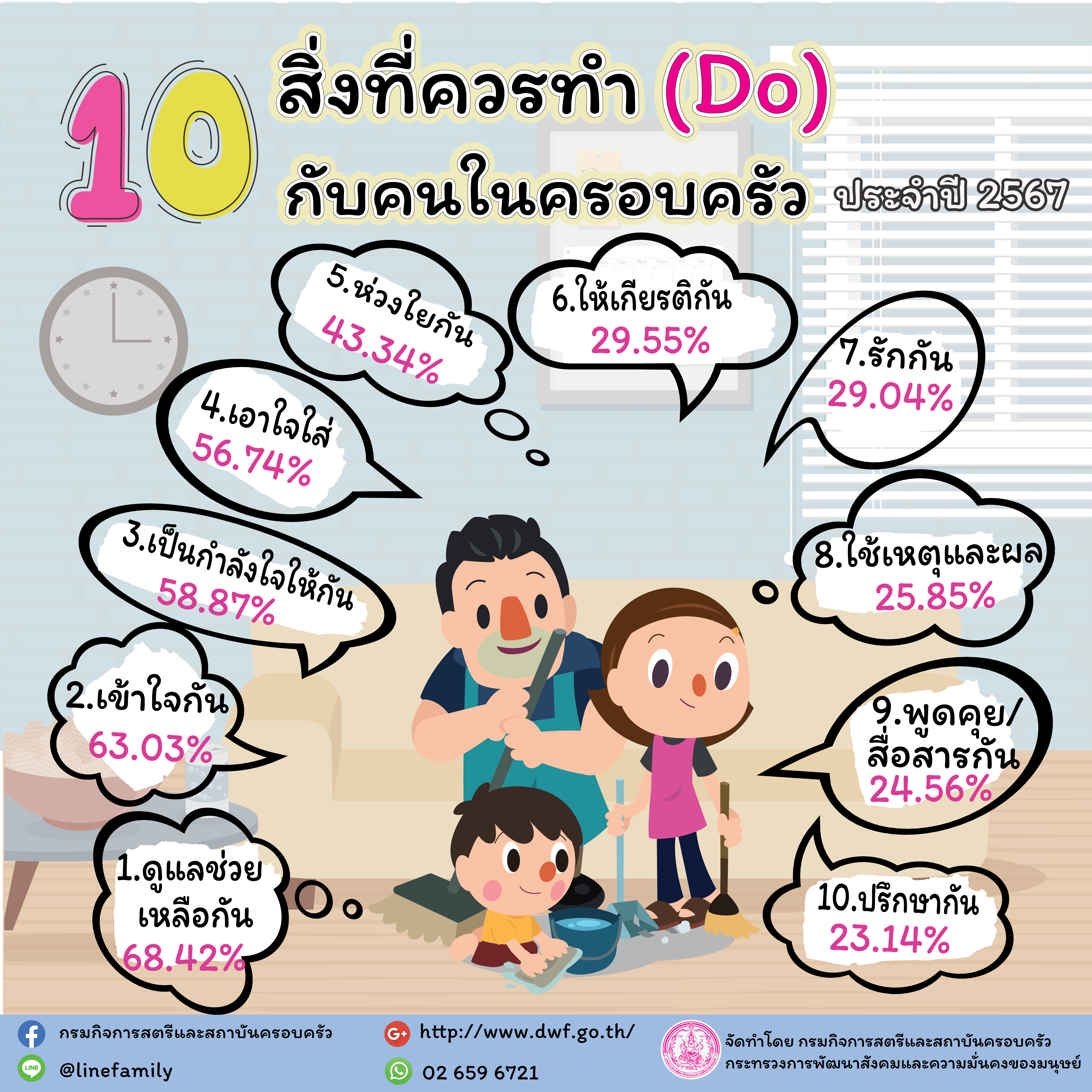 แนวทางเพื่อสร้างสัมพันธภาพในคร..ชมภาพ