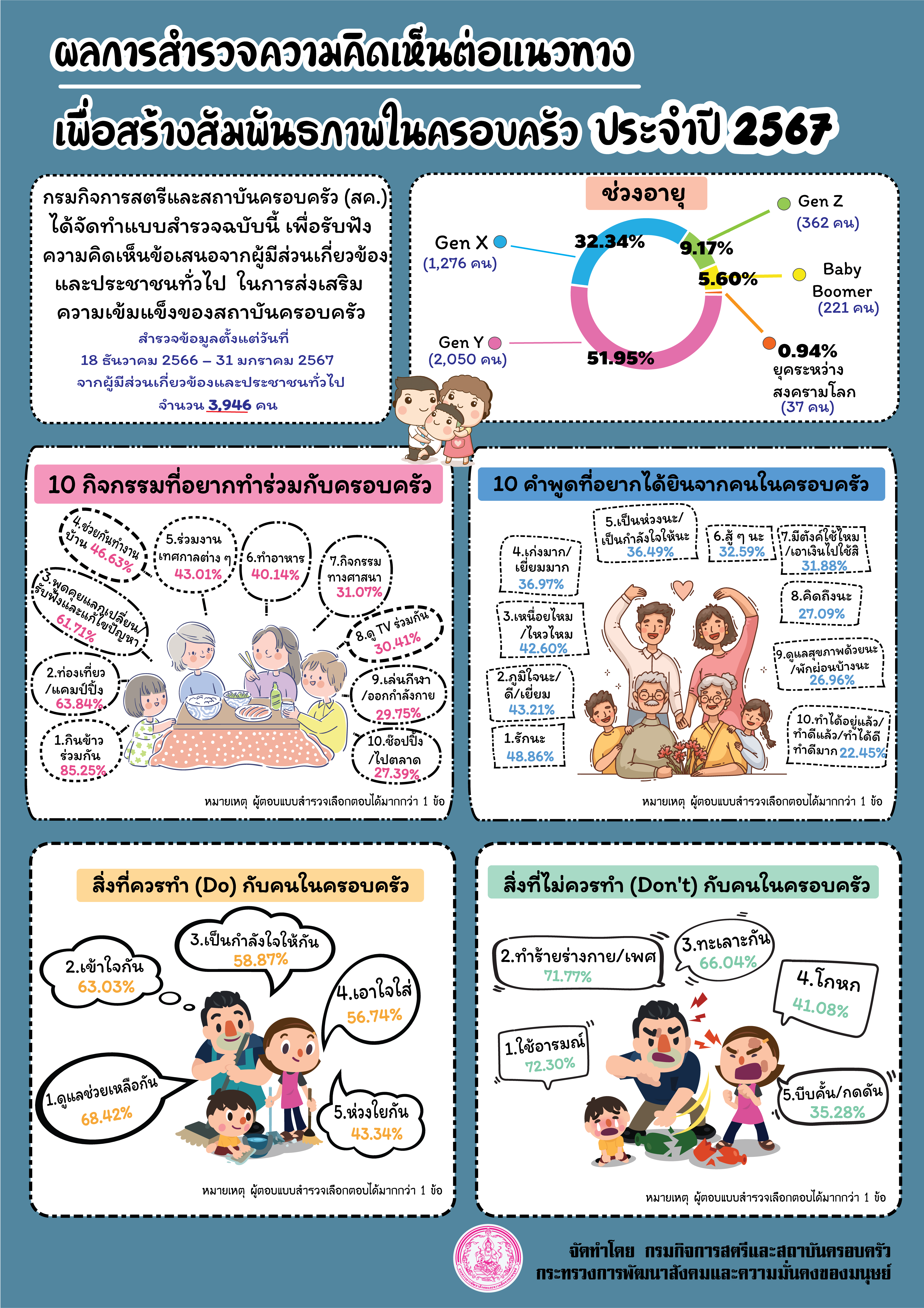 แนวทางเพื่อสร้างสัมพันธภาพในคร..ชมภาพ