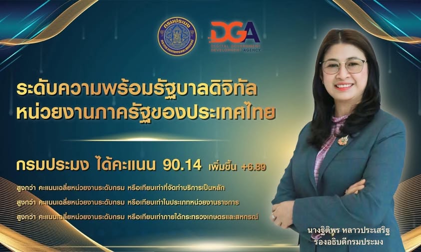 ผลการสำรวจระดับความพร้อมการพัฒ