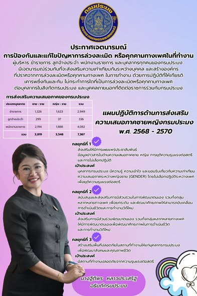 ประกาศเจตนารมณ์ การป้องกัน และแก้ไข..อ่านต่อ