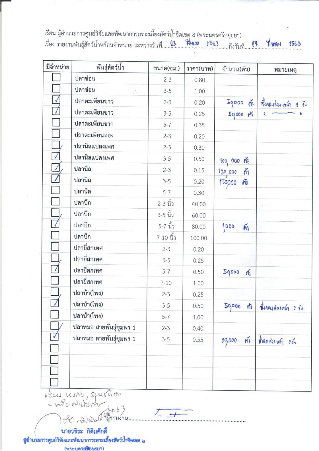 ชนิดพันธ์ุสัตว์น้ำพร้อมจำหน่าย (23-27 มีนาคม 2563) ศพจ.เขต 8 (พระนครศรีอยุธยา)