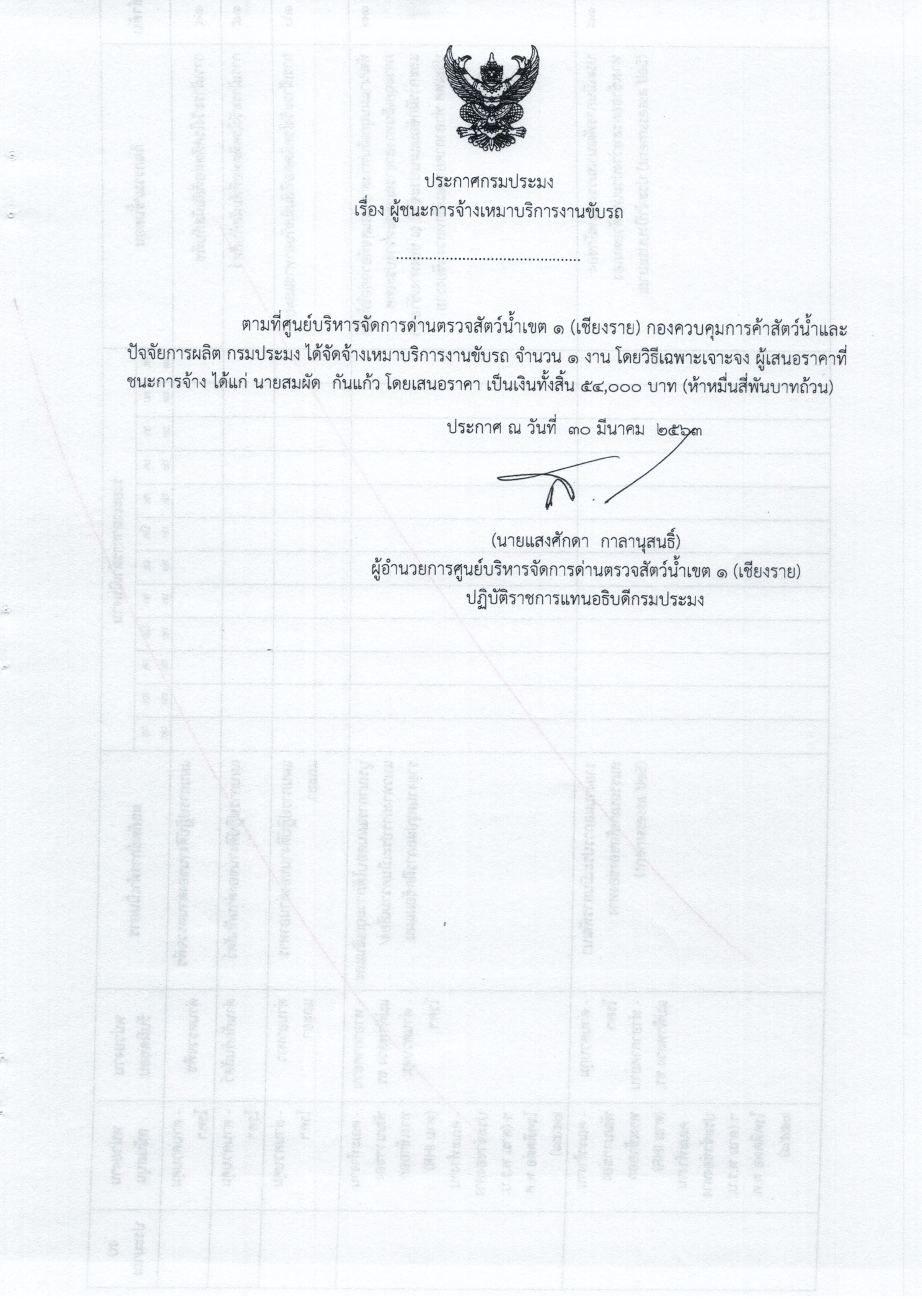 ประกาศผู้ชนะจ้างเหมาบริการงานขับรถ