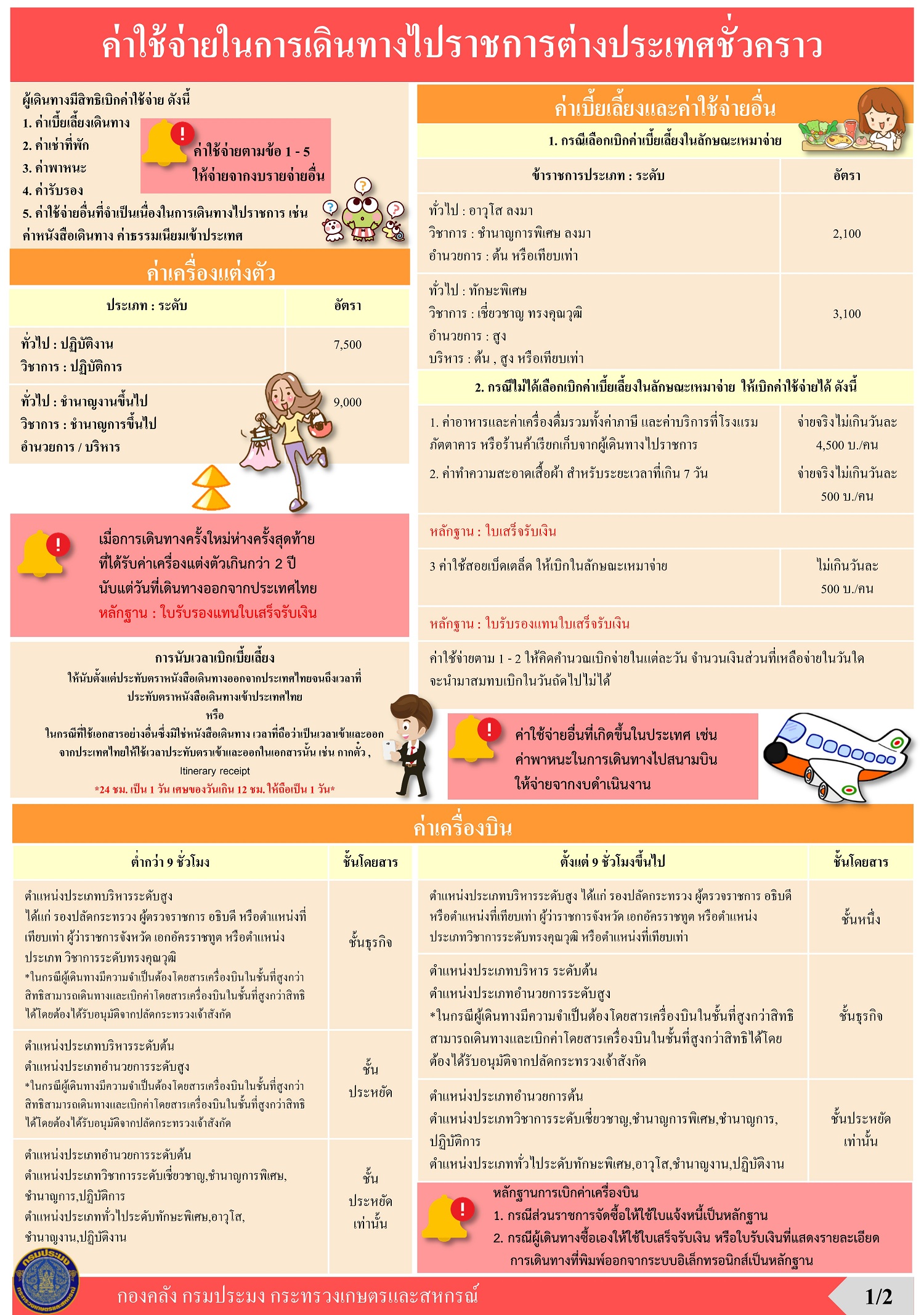ประชาสัมพันธ์ ค่าใช้จ่ายในการเดินทางไปราชการต่างประเทศชั่วคราว 