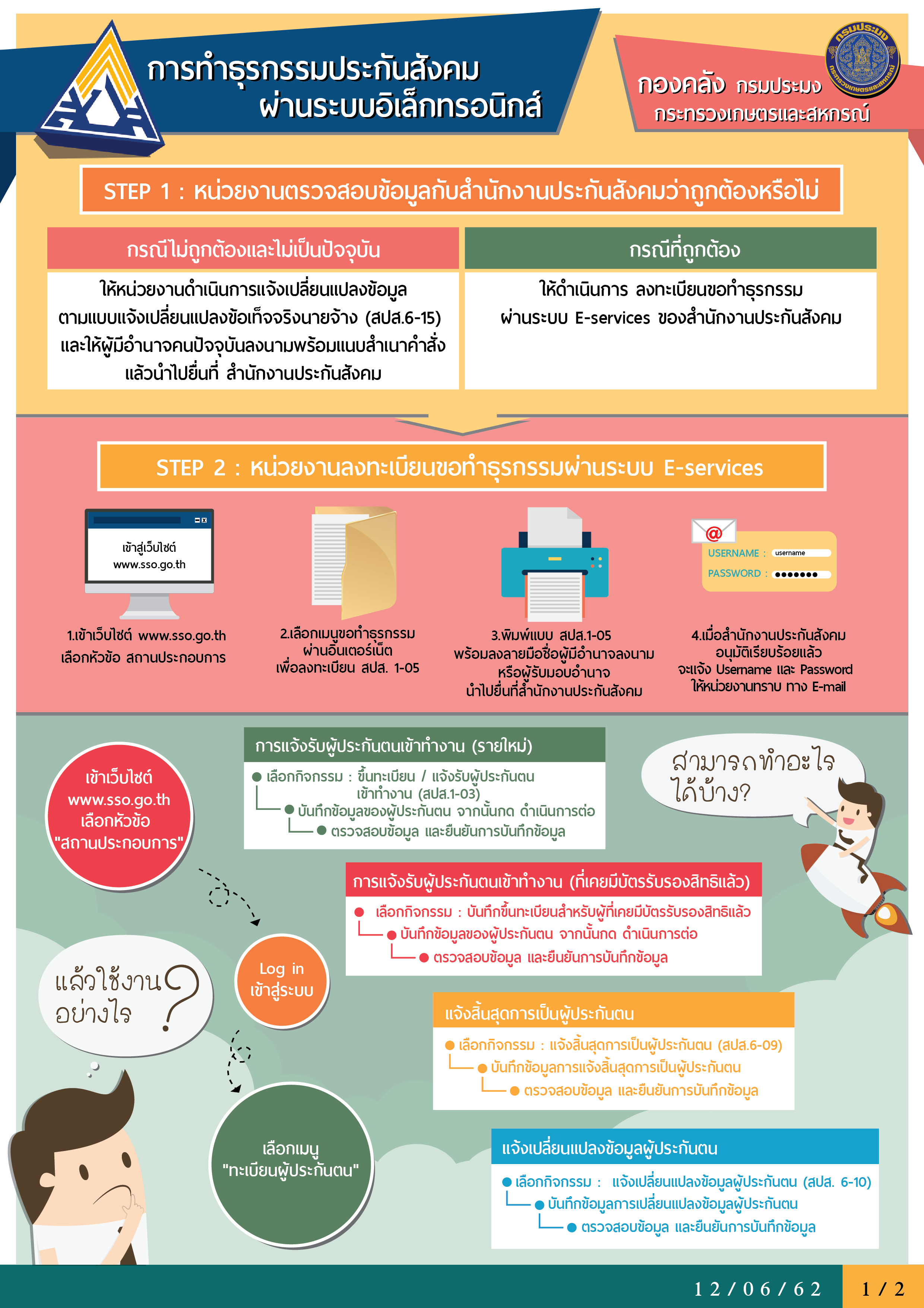 ประชาสัมพันธ์ การทำธุรกรรมประกันสังคมผ่านระบบอิเล็กทรอนิกส์ 
