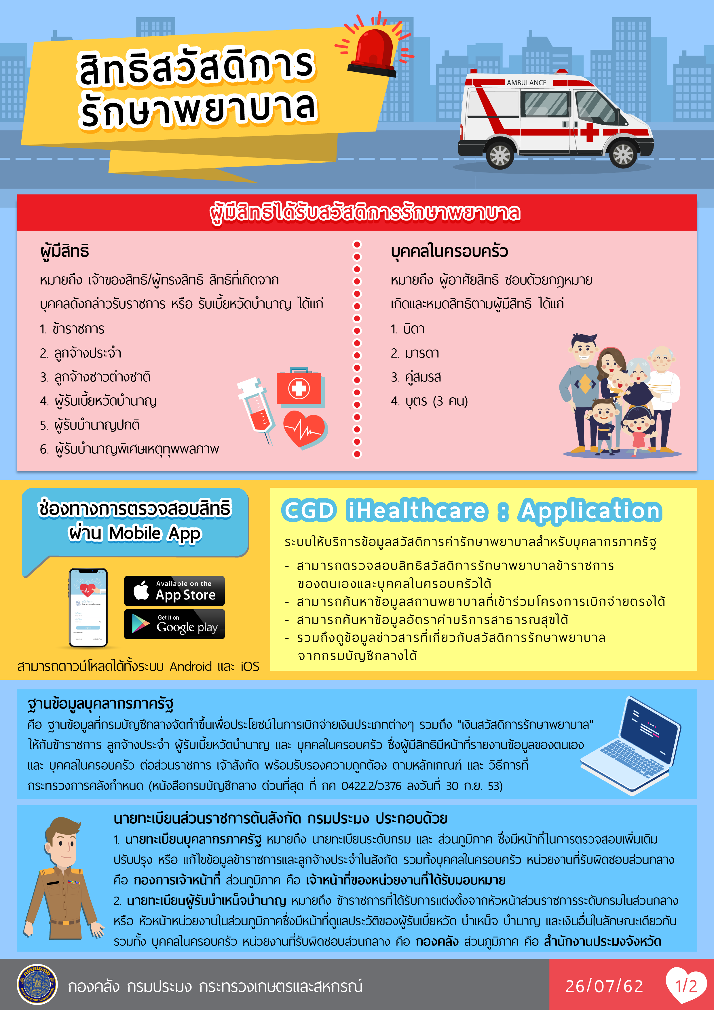 ประชาสัมพันธ์ สิทธิสวัสดิการรักษาพยาบาล