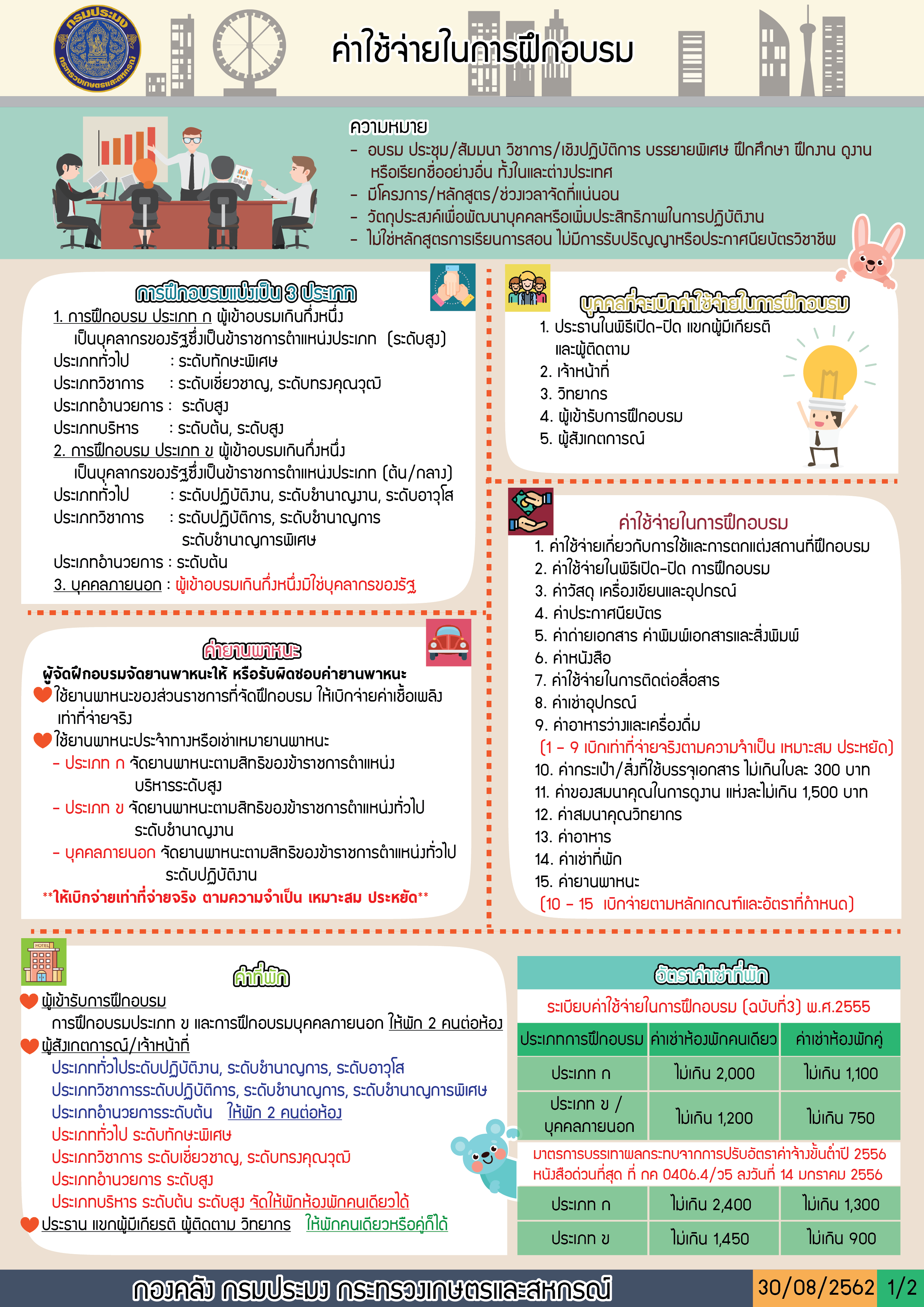 ประชาสัมพันธ์ ค่าใช้จ่ายในการฝึกอบรม