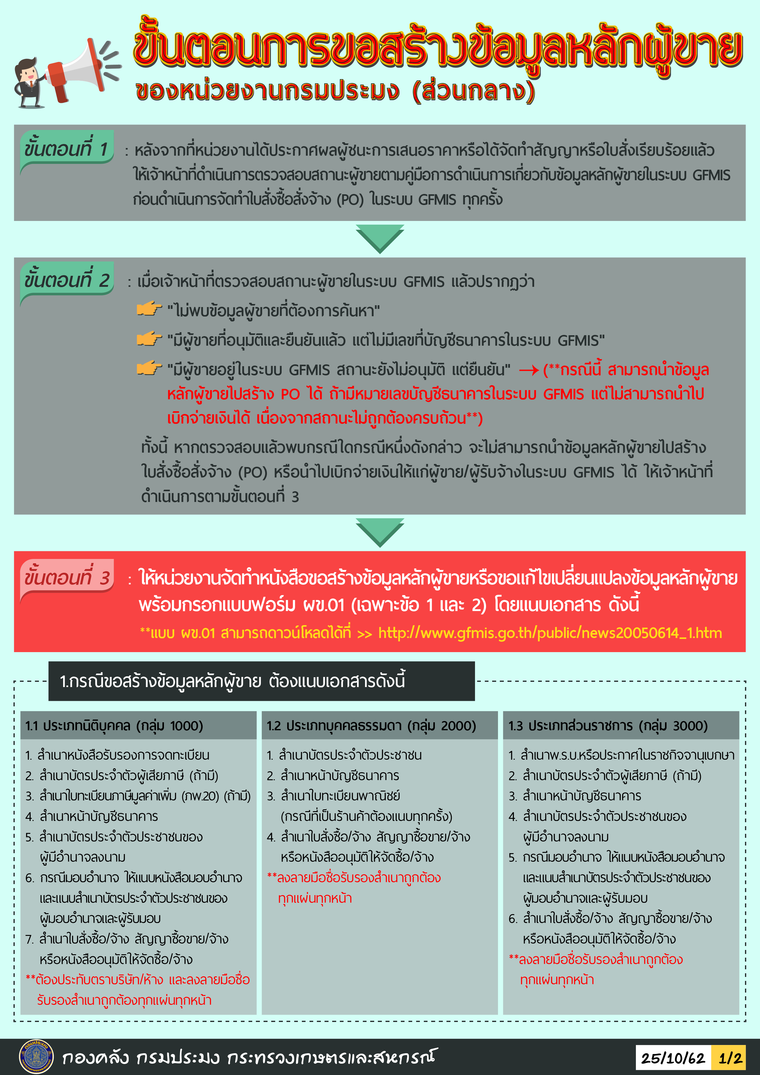 ประชาสัมพันธ์ ขั้นตอนการขอสร้างข้อมูลหลักผู้ขาย ของหน่วยงานกรมประมง (ส่วนกลาง)