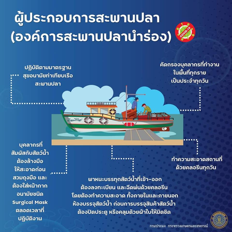 ข้อปฏิบัติในการป้องกันการปนเปื้อนเชื่อไวรัสโคโรนา 2019 ในสัตว์น้ำ