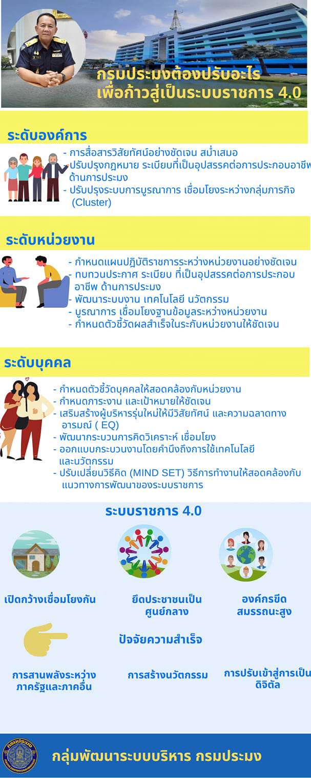 กรมประมงต้องปรับอะไร เพื่อก้าวสู่เป็นระบบราชการ 4.0