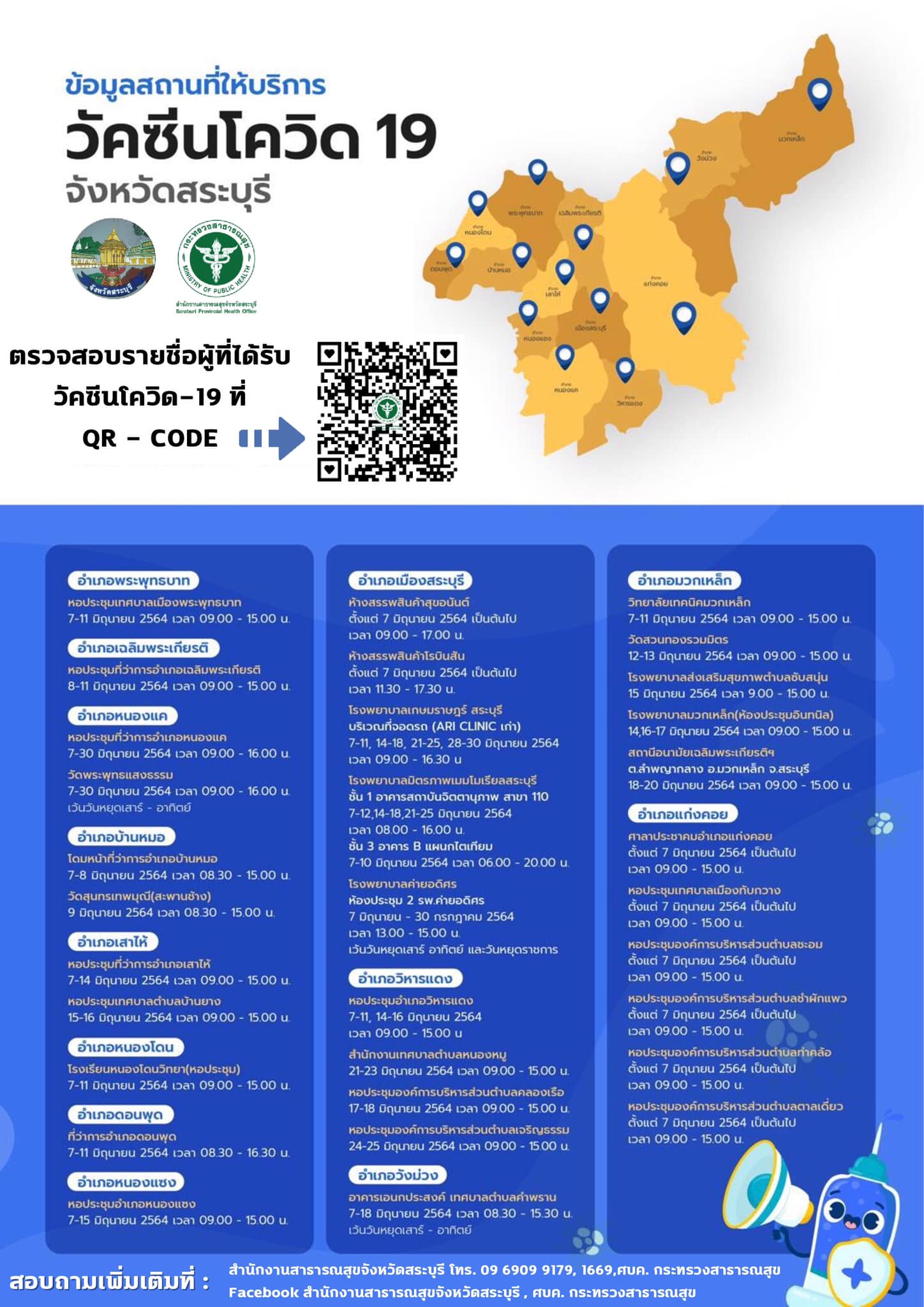 ข้อมูลสถานที่ให้บริการ วัคซีนโควิด 19 จังหวัดสระบุรี