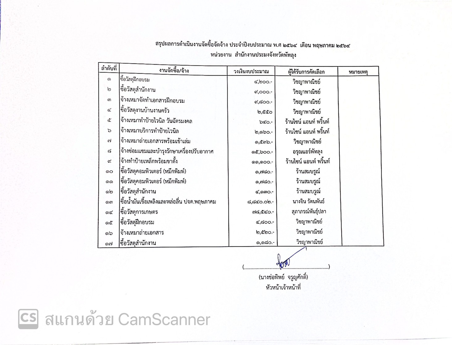สรุปผลการดำเนินงานจัดซื้อจัดจ้าง ประจำเดือน พฤษภาคม  ปีงบประมาณ พ.ศ.2564 