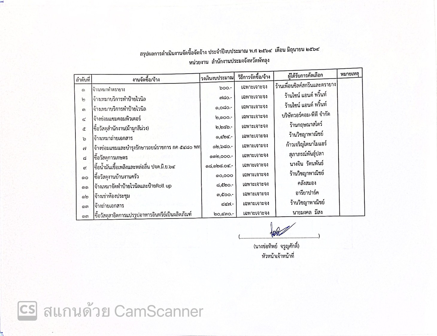 สรุปผลการดำเนินงานจัดซื้อจัดจ้าง ประจำเดือน มิถุนายน  ประจำปีงบประมาณ พ.ศ.2564 