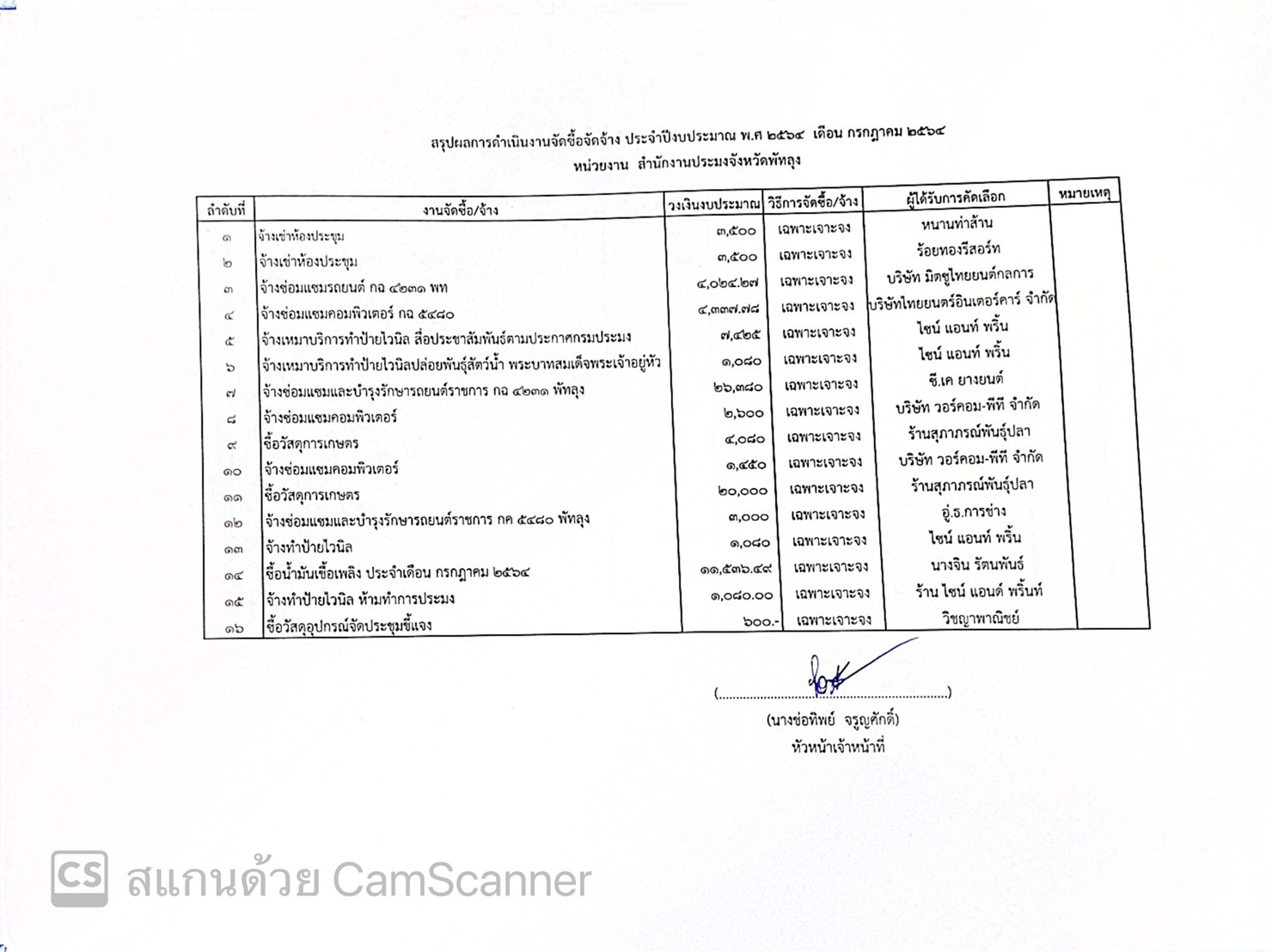 สรุปผลการดำเนินงานจัดซื้อจัดจ้าง ประจำเดือน กรกฎาคม  ปีงบประมาณ พ.ศ.2564 