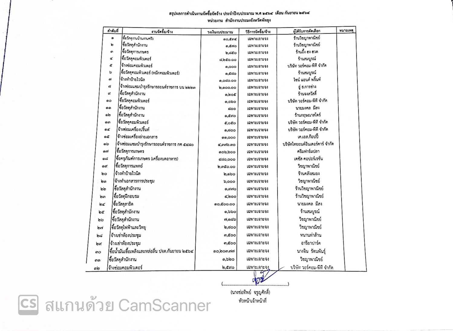 สรุปผลการดำเนินงานจัดซื้อจัดจ้าง ประจำเดือน กันยายน  ปีงบประมาณ พ.ศ.2564 