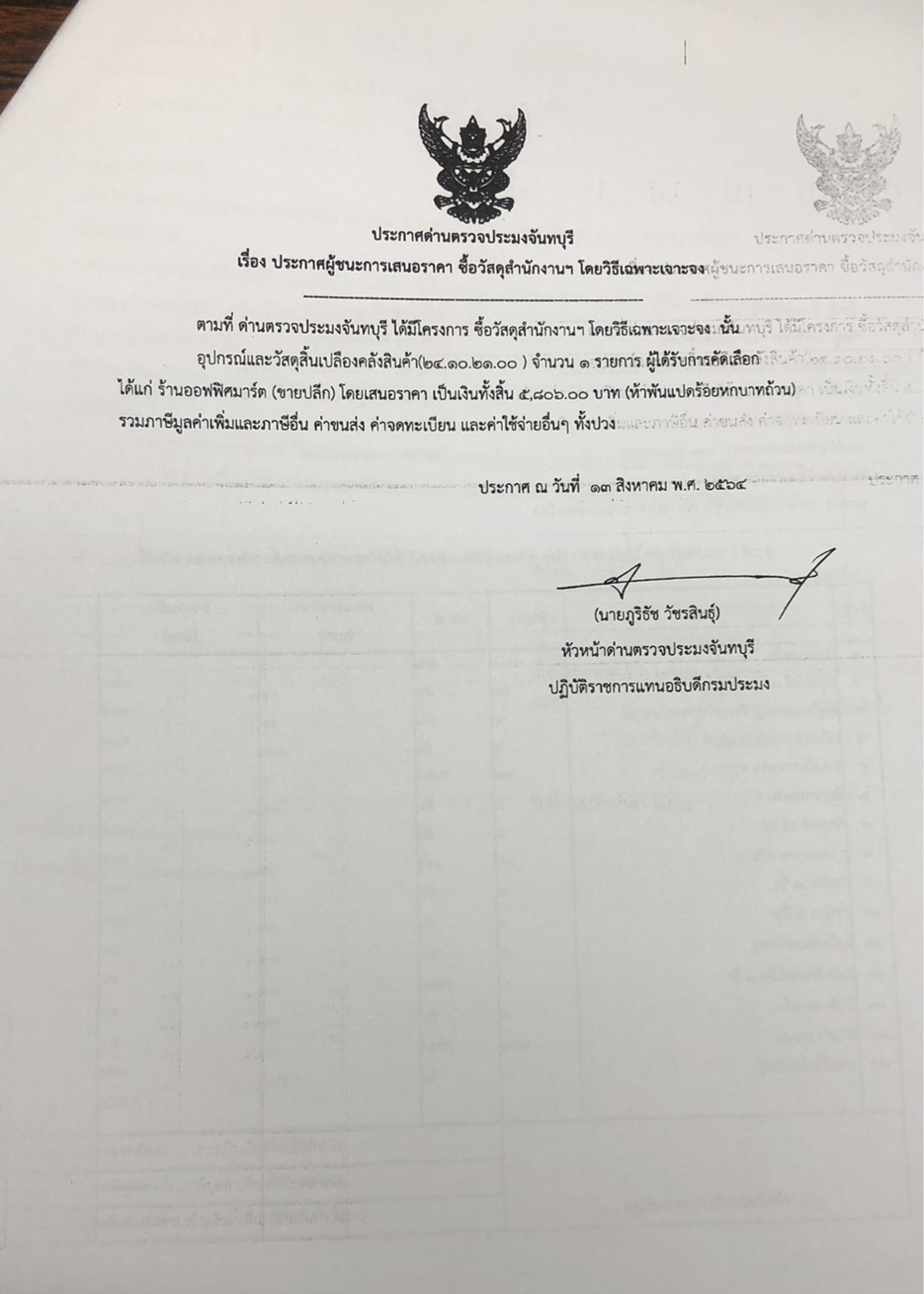 ประกาศกรมประมง เรื่องประกาศผู้ชนะการเสนอราคา ซื้อวัสดุสำนักงานฯ โดยวิธีเฉพาะเจาะจง